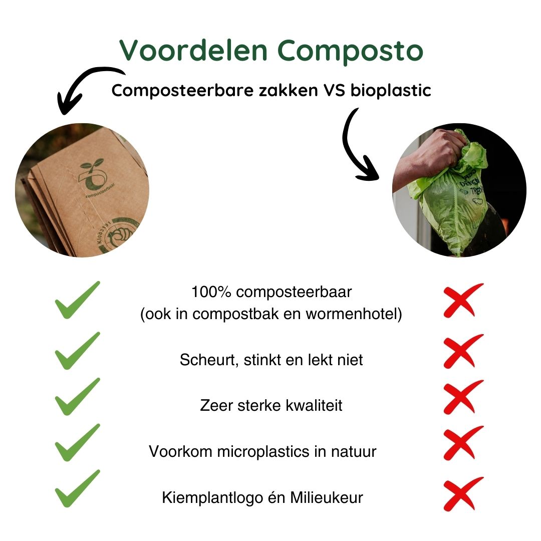  Analyzing image     Compostocomposteerbarezakken-140liter-voordelentovbioplastic