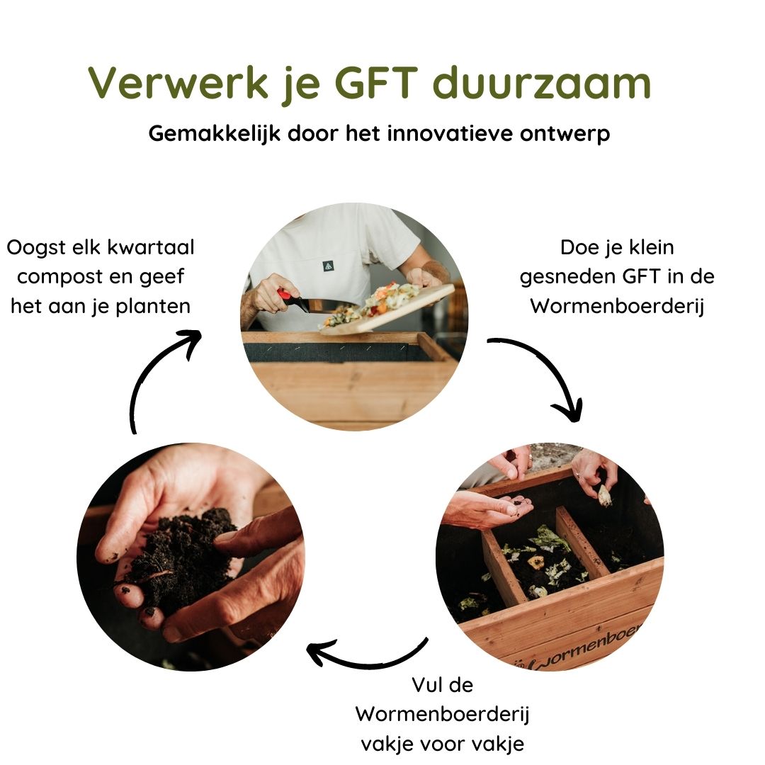 Wormenboerderij productafbeelding wormenhotel wormenbak van hout